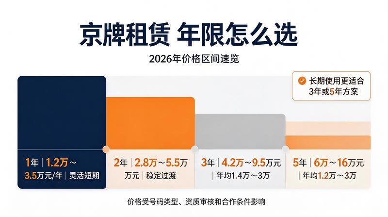 2026年指标过户流程优化