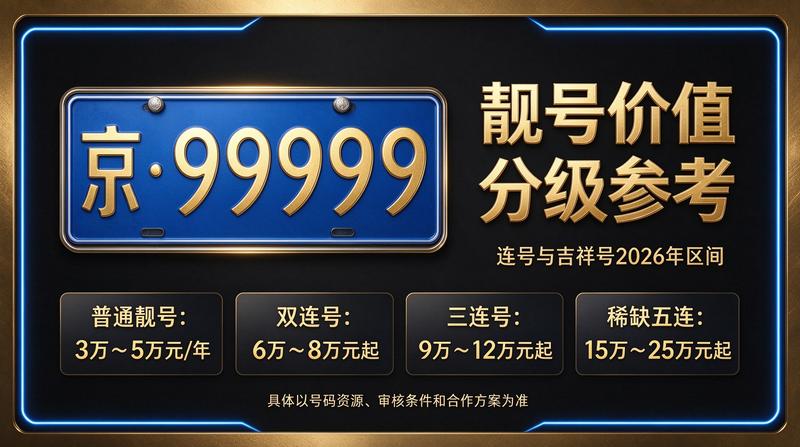 2026年京牌指标最新行情